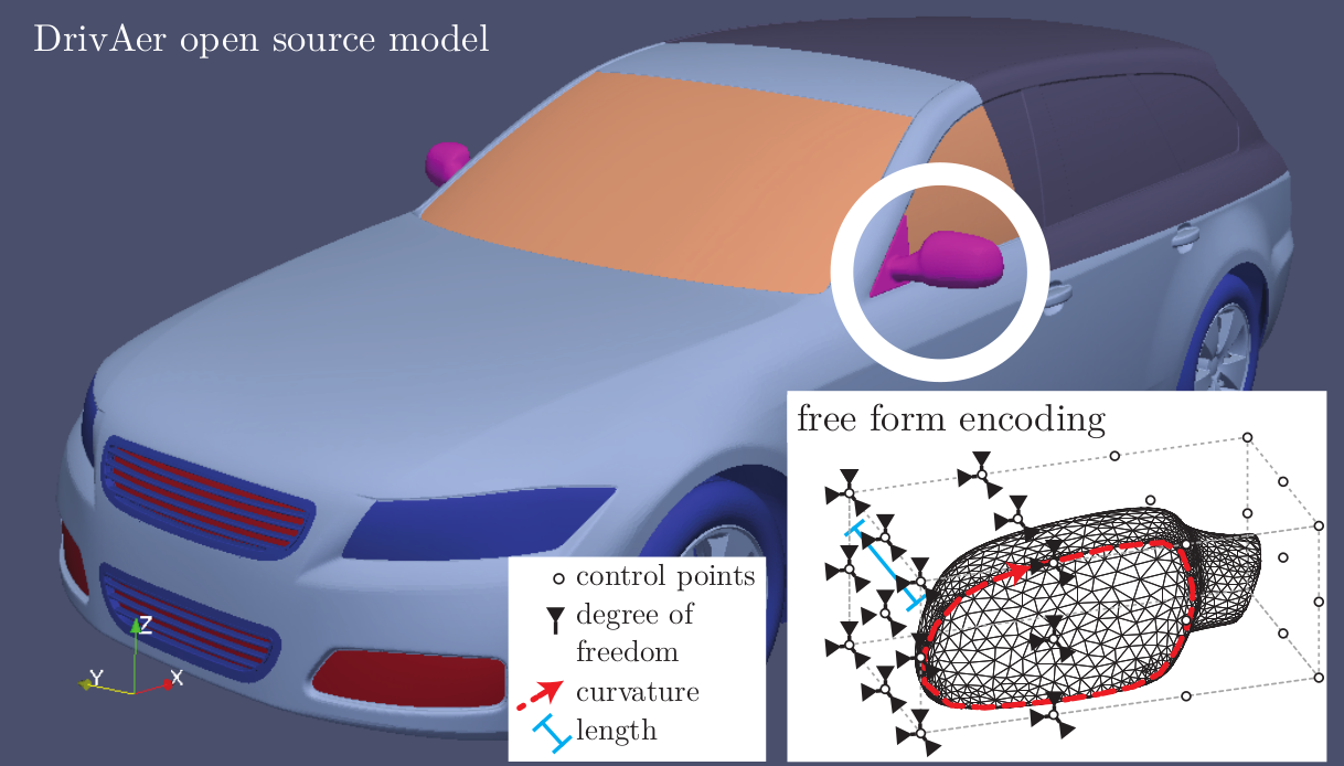 DoVE — Evolutionary Design of Aerodynamic Vehicle Bodies